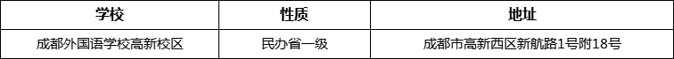 成都市成都外國語學(xué)校高新校區(qū)詳細地址、在哪里？