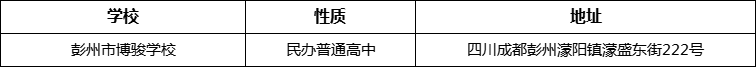 成都市彭州市博駿學(xué)校詳細(xì)地址、在哪里？