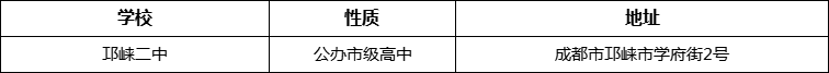 成都市高埂中學(xué)地址在哪里？