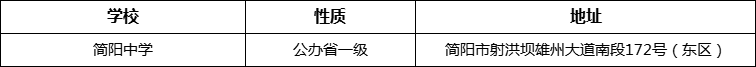 成都市簡陽中學(xué)詳細(xì)地址、在哪里？