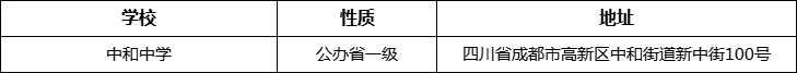 成都市中和中學詳細地址、在哪里？