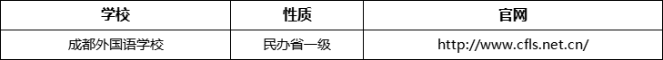 成都市成都外國語學(xué)校官網(wǎng)、網(wǎng)址、官方網(wǎng)站