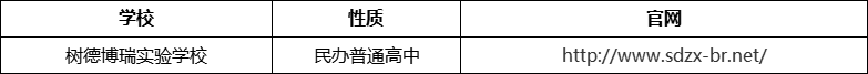 成都市樹德博瑞實驗學校官網(wǎng)、網(wǎng)址、官方網(wǎng)站