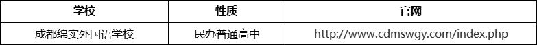 成都市成都綿實(shí)外國(guó)語(yǔ)學(xué)校官網(wǎng)、網(wǎng)址、官方網(wǎng)站