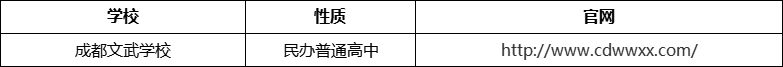 成都市成都文武學(xué)校官網(wǎng)、網(wǎng)址、官方網(wǎng)站