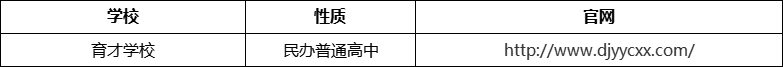 成都市都江堰育才學(xué)校官網(wǎng)、網(wǎng)址、官方網(wǎng)站