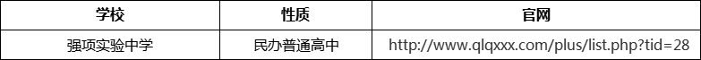 成都市強項實驗中學(xué)官網(wǎng)、網(wǎng)址、官方網(wǎng)站