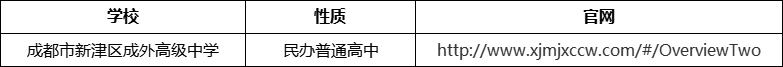 成都市新津區(qū)成外高級(jí)中學(xué)官網(wǎng)、網(wǎng)址、官方網(wǎng)站