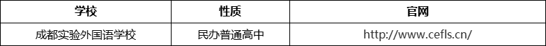 成都市成都實驗外國語學(xué)校官網(wǎng)、網(wǎng)址、官方網(wǎng)站