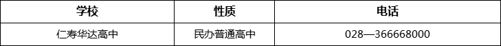 眉山市仁壽華達高中2022年招辦電話、招生電話是多少？