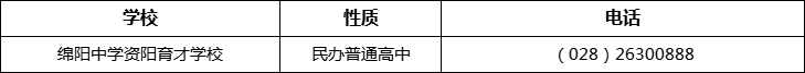 資陽(yáng)市綿陽(yáng)中學(xué)資陽(yáng)育才學(xué)校2022年招辦電話、招生電話是多