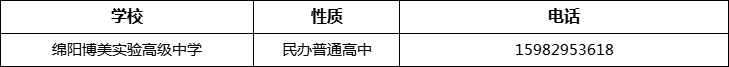 綿陽(yáng)市綿陽(yáng)博美實(shí)驗(yàn)高級(jí)中學(xué)2022年招辦電話、招生電話