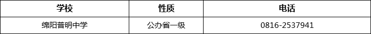 綿陽(yáng)市綿陽(yáng)普明中學(xué)2022年招辦電話、招生電話是多少？