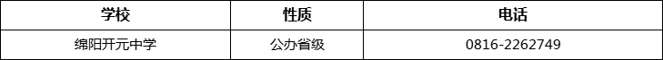 綿陽市綿陽開元中學(xué)2022年招辦電話、招生電話是多少？