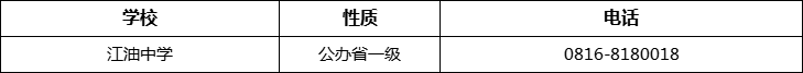 綿陽市江油中學(xué)2022年招辦電話、招生電話是多少？