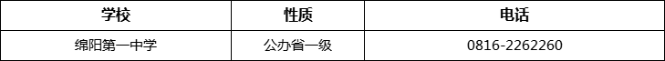 綿陽市綿陽第一中學(xué)2022年招辦電話、招生電話是多少？