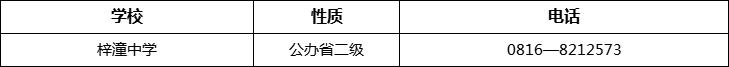 綿陽市梓潼中學2022年招辦電話、招生電話是多少？